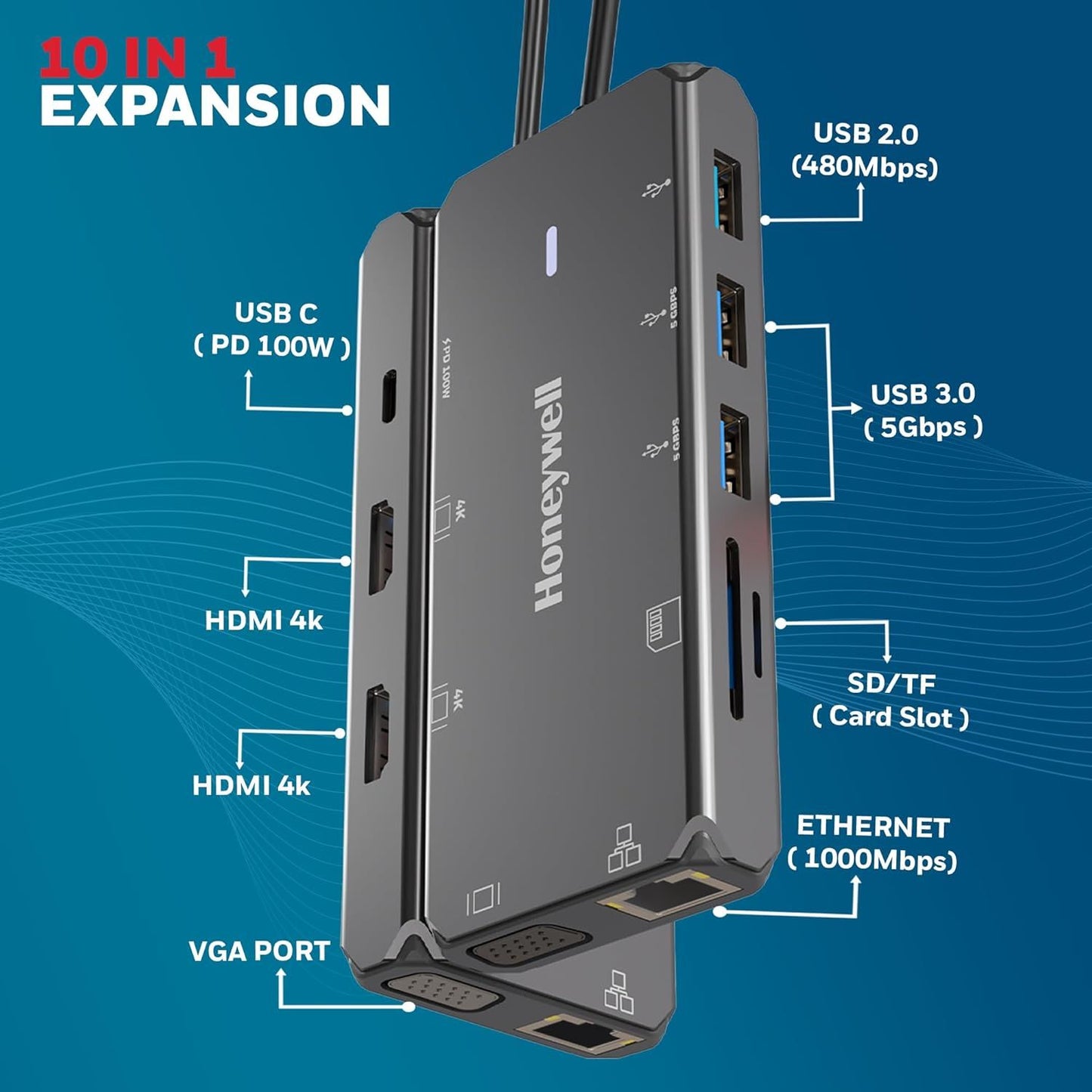 Honeywell-Type-C-Docking-Station-10-in-1-Ultimate-Series-Online-Buy-India_4 - Hey Jimmy