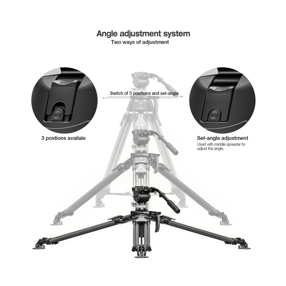 Leofoto LVF-163C+BV-15 Video Tripod and Fluid Head System