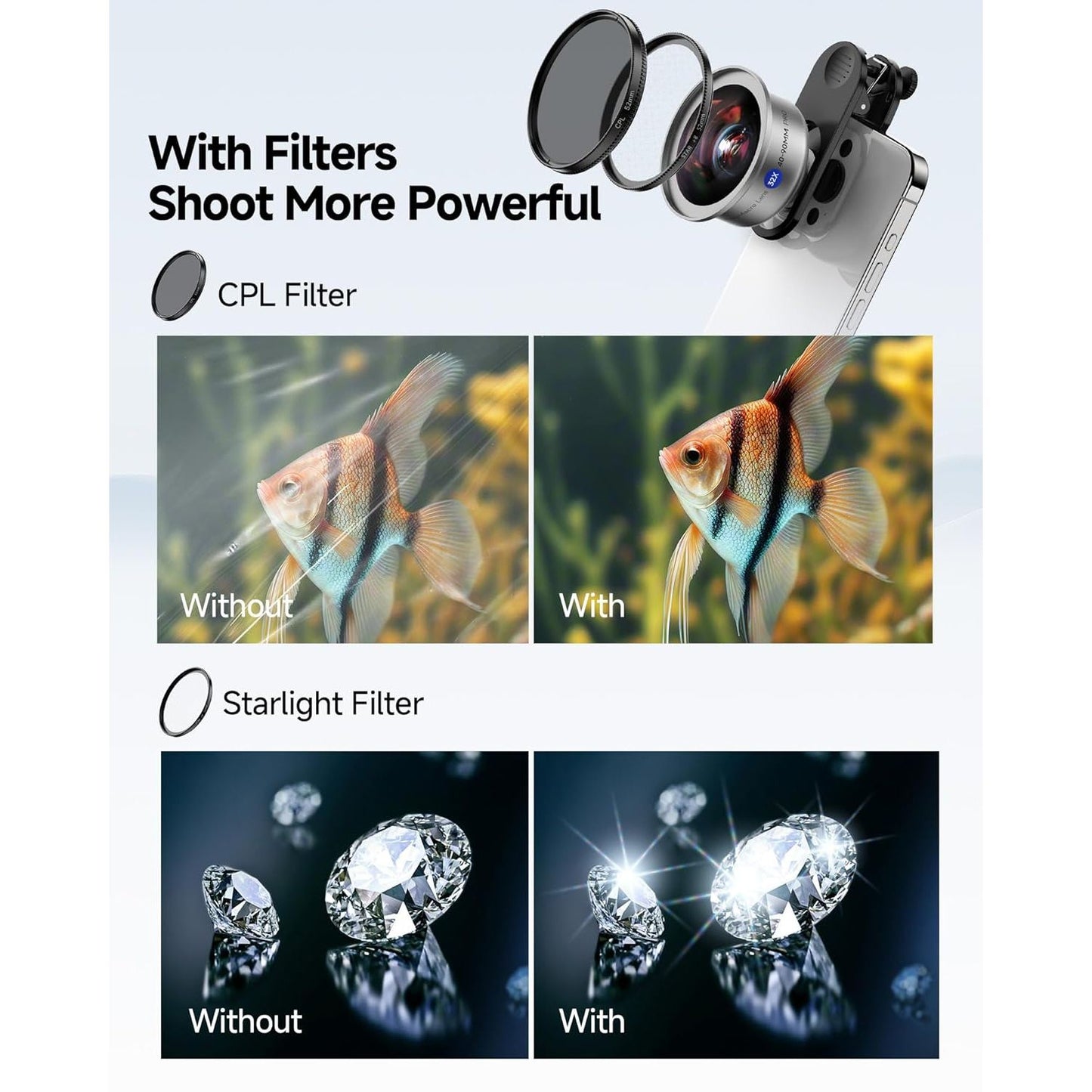 Martvsen 40-90mm Pro 32x Phone Macro Lens Kit
