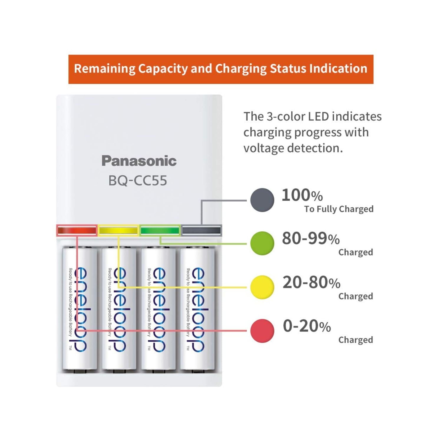 Panasonic-Eneloop-BQ-CC55N-Smart-and-Quick-Battery-Charger-Online-Buy-Mumbai-India_2 - Hey Jimmy