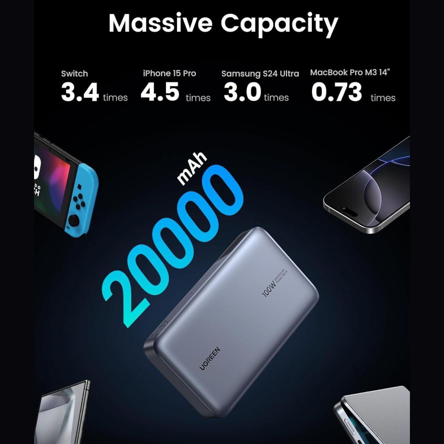 UGreen-20000mAh-PD-100W-Power-Bank-Online-Buy-India_3 - Hey Jimmy