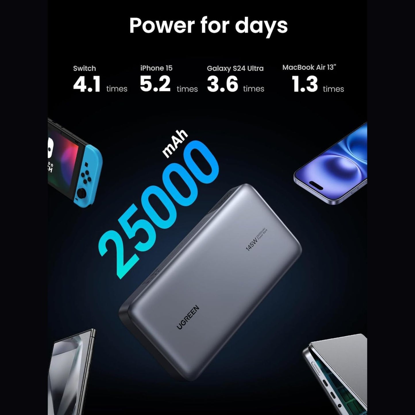 UGreen-25000mAh-PD-145W-Power-Bank-Online-Buy-India_2 - Hey Jimmy