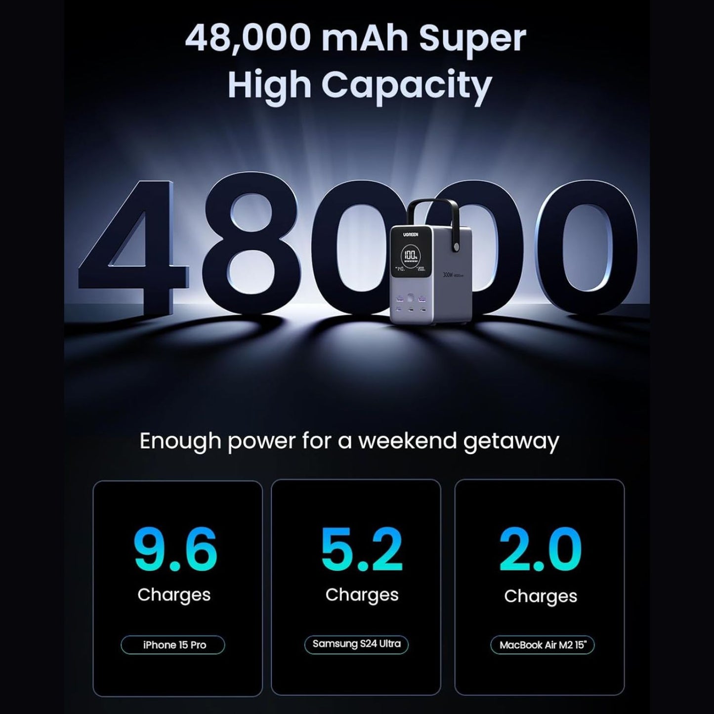 UGreen-300W-48000mAh-Portable-Charger-Power-Bank-with-Smart-Digital-Display-Online-Buy-India_2 - Hey Jimmy