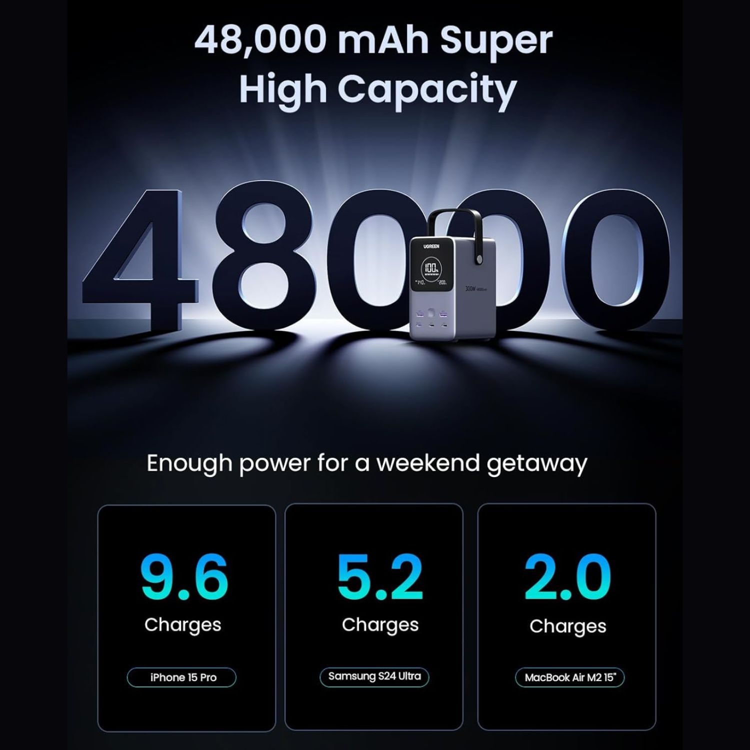 UGreen-300W-48000mAh-Portable-Charger-Power-Bank-with-Smart-Digital-Display-Online-Buy-India_2 - Hey Jimmy