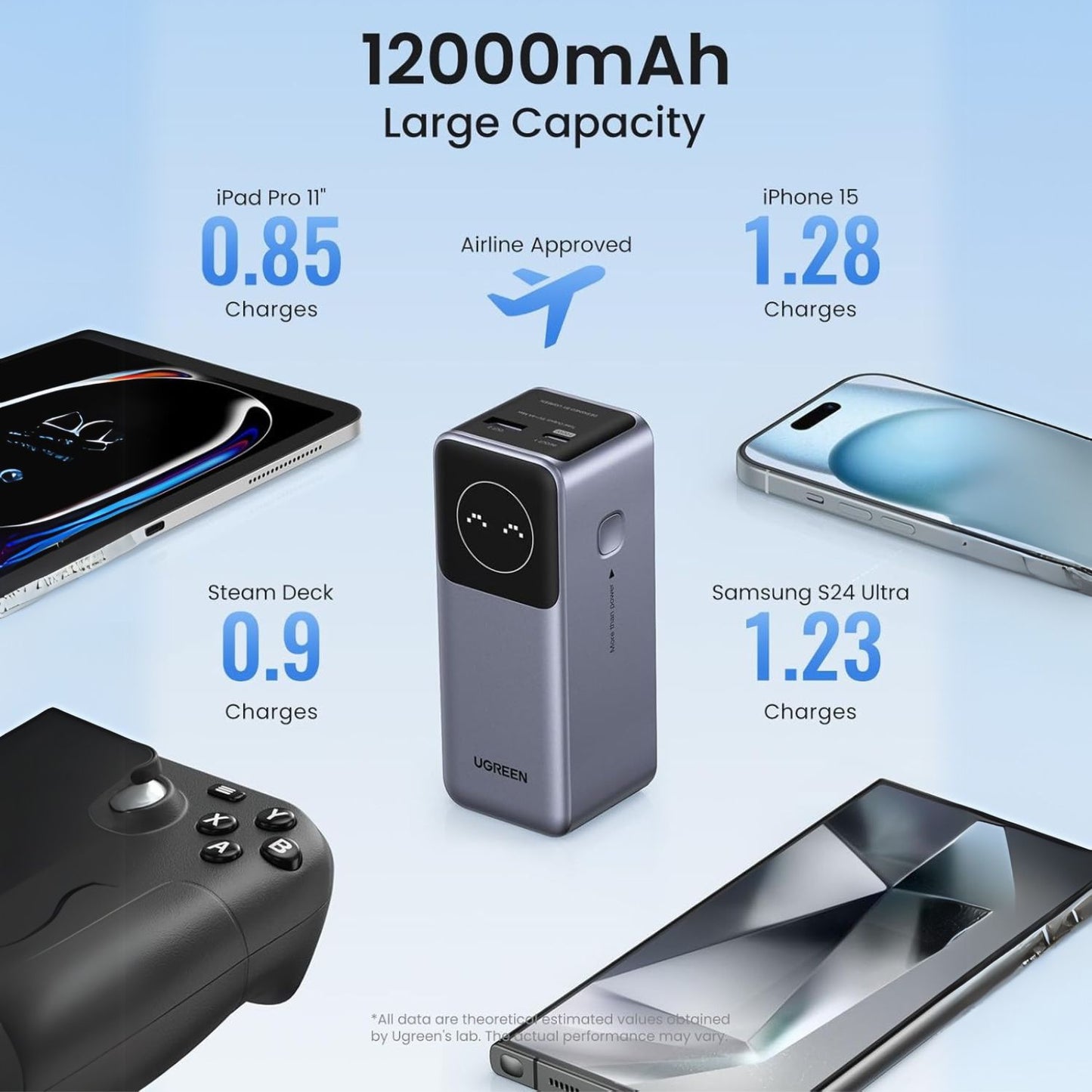 UGreen-Nexode-Power-Bank-12000mAh-100W-with-Smart-Digital-Display-Online-Buy-India_4 - Hey Jimmy