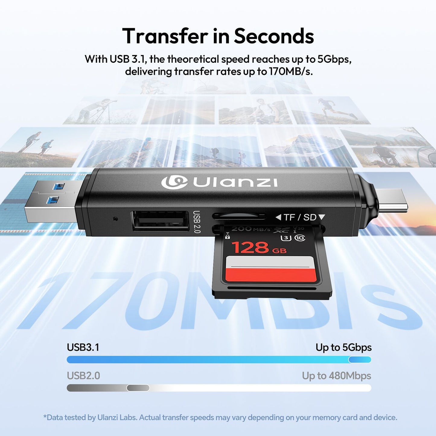Ulanzi CR1 3-in-1 USB Card Reader