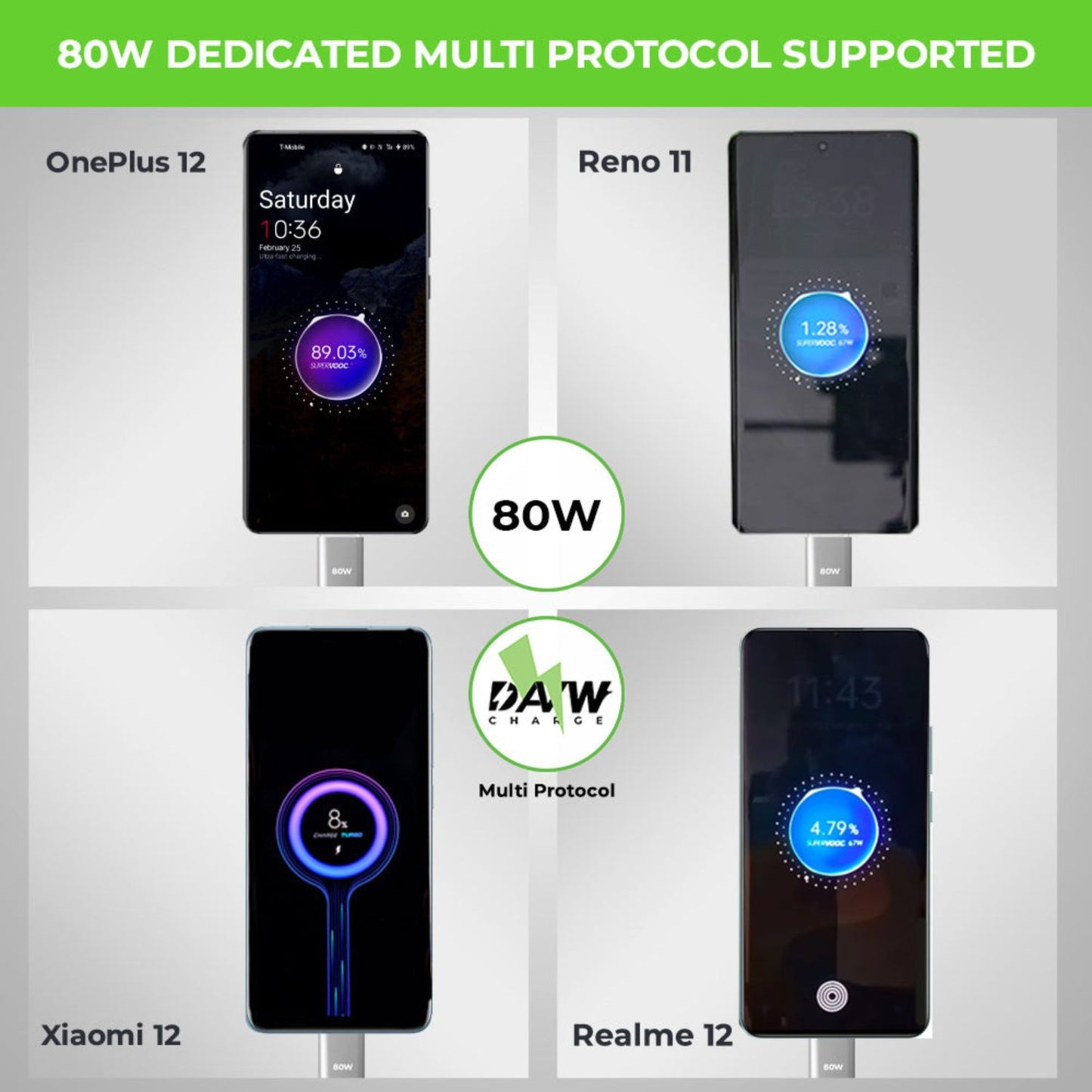 Ultraprolink-Boost-125W-Dual-USB-Multi-Protocol-Fast-Travel-Charger-with-A-C-1m-Cable-Online-Buy-India_6 - Hey Jimmy