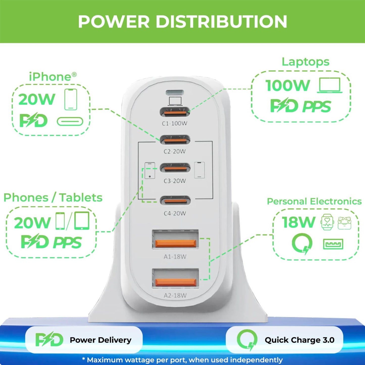 Ultraprolink-Boost-Unity-100-6-USB-Port-100W-Desktop-GaN-Charging-Station-Online-Buy-India_4 - Hey Jimmy