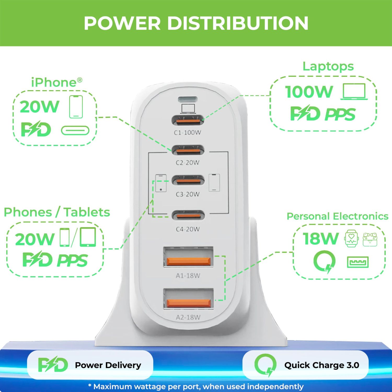 Ultraprolink-Boost-Unity-100-6-USB-Port-100W-Desktop-GaN-Charging-Station-Online-Buy-India_4 - Hey Jimmy