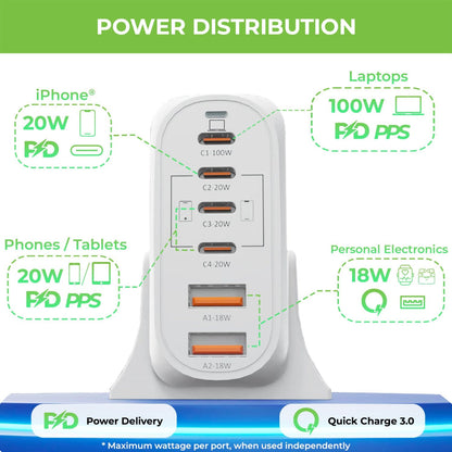 Ultraprolink-Boost-Unity-100-6-USB-Port-100W-Desktop-GaN-Charging-Station-Online-Buy-India_4 - Hey Jimmy