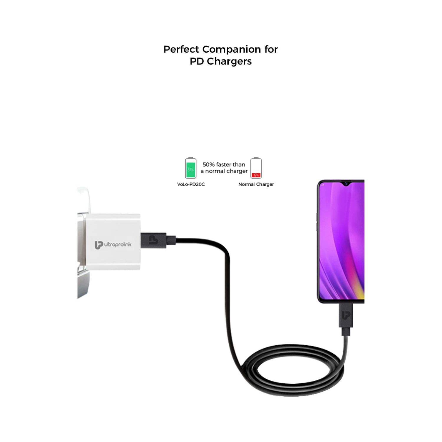 Ultraprolink-VoLo-PD20-Type-C-to-C-Cable-Online-Buy-Mumbai-India_5 - Hey Jimmy