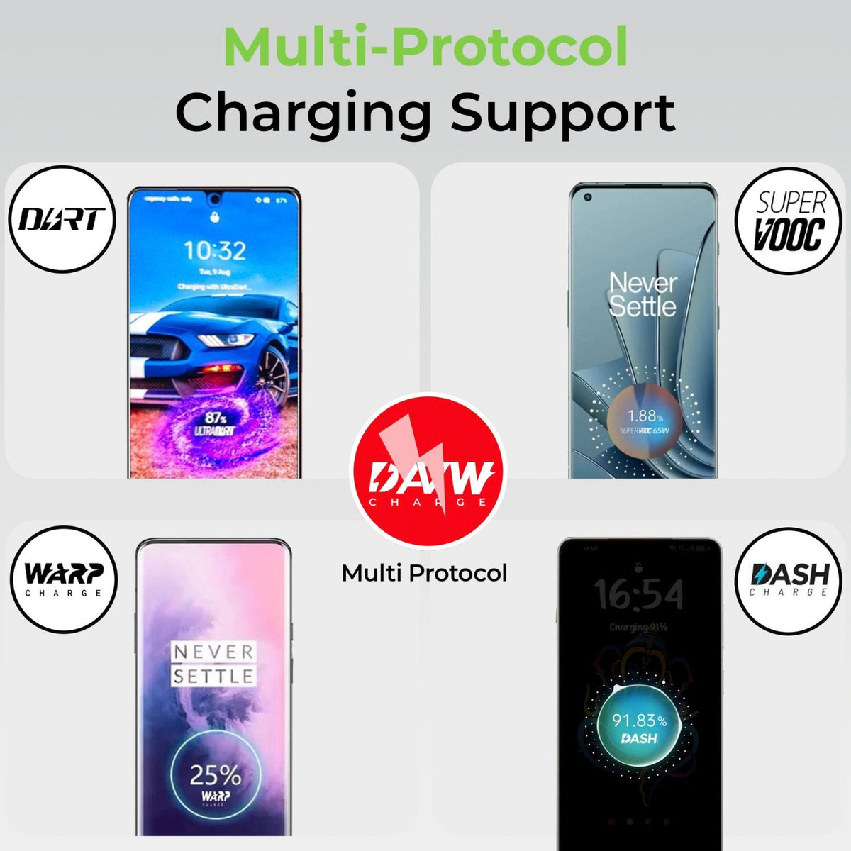 Ultraprolink Boost 100SVC Multi Protocol Fast Travel Charger with 1m Cable