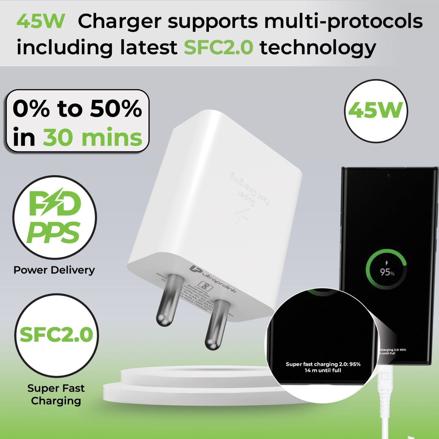 UltraprolinkBoost45SuperFastChargerwithPowerDeliveryOnlineBuyIndia_4 - Hey Jimmy