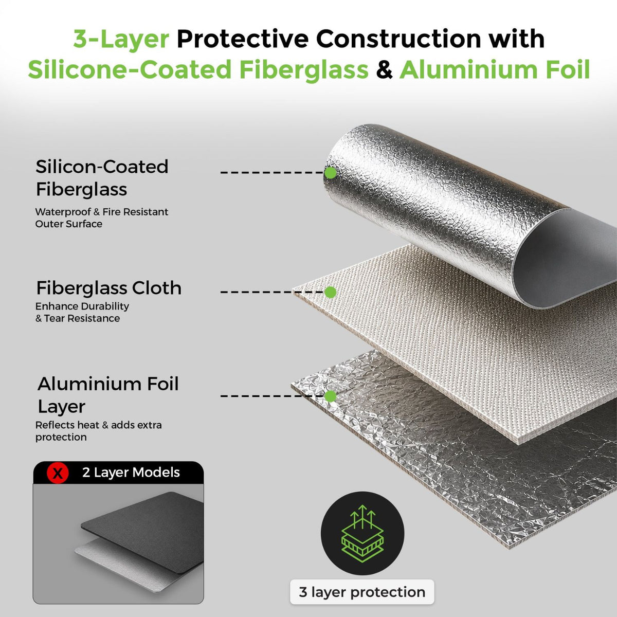 Ultraprolink FireShield Fire-Resistant Safety Bag for Storage Power Banks and Lithium Batteries