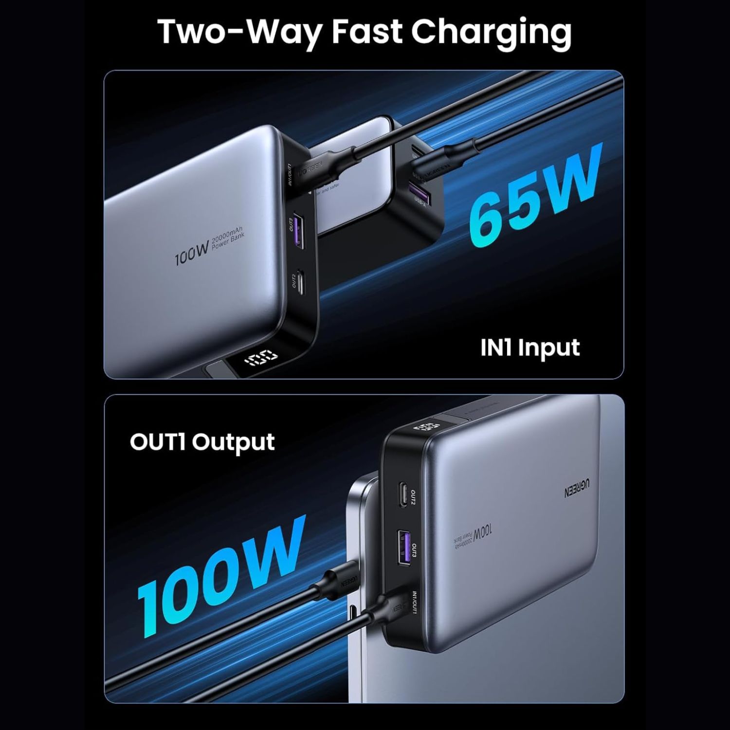 Buy UGreen 20000mAh PD 100W Power Bank Online India