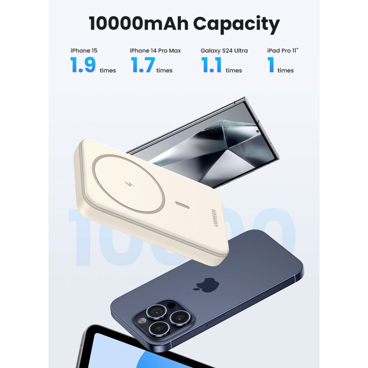 UGreen 10000mAh 20W Magnetic Power Bank