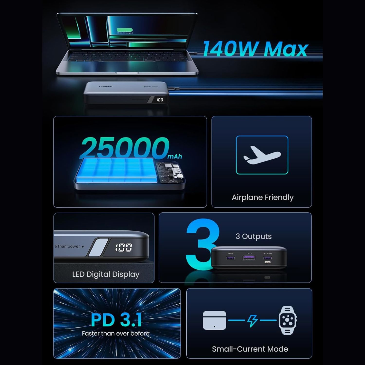 UGreen 25000mAh PD 145W Power Bank