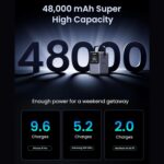 UGreen 48000mAh 300W Portable Charger Power Bank with Smart Digital Display