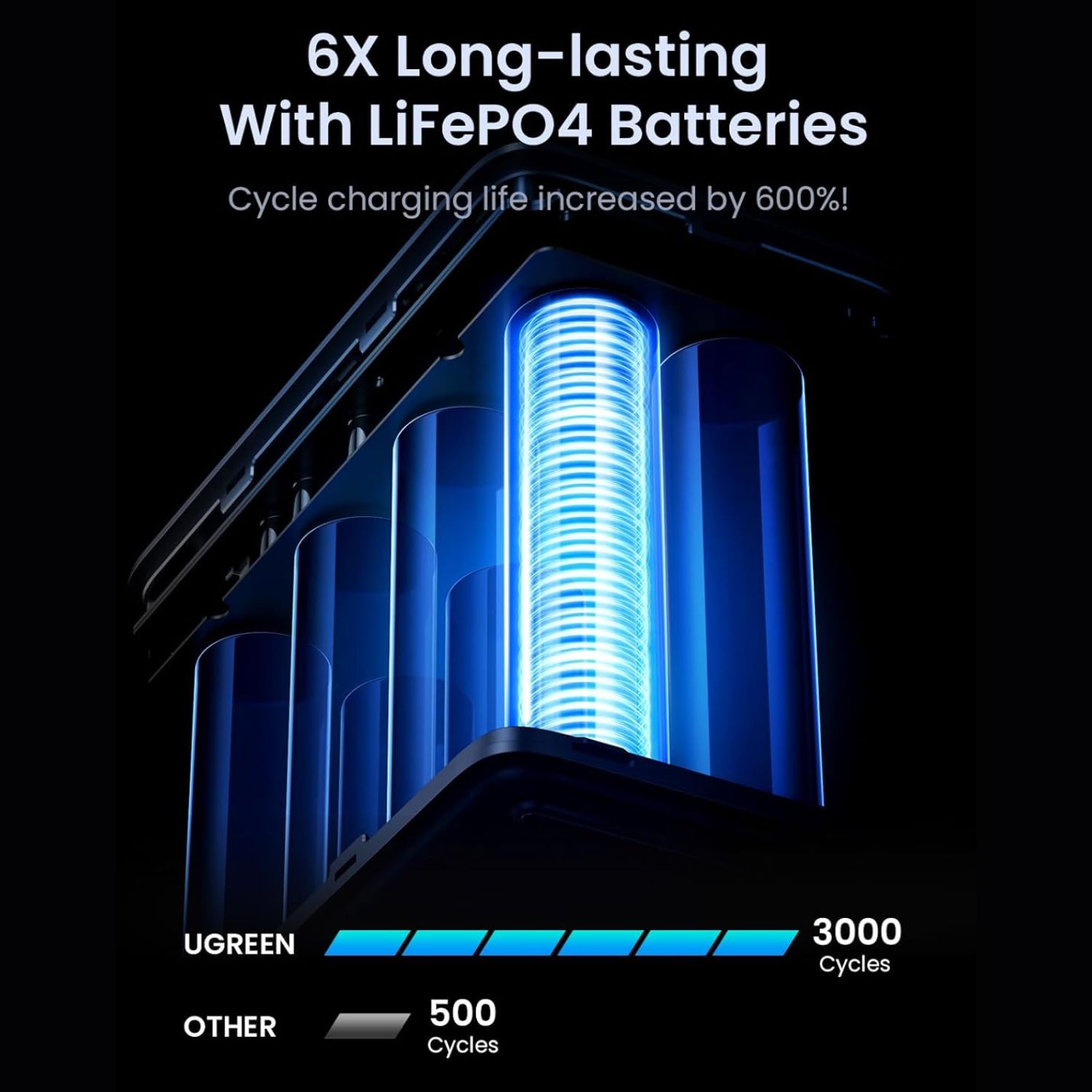 UGreen 48000mAh 300W Portable Charger Power Bank with Smart Digital Display