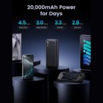UGreen 20000mAh Power Bank 22.5W Portable Charger